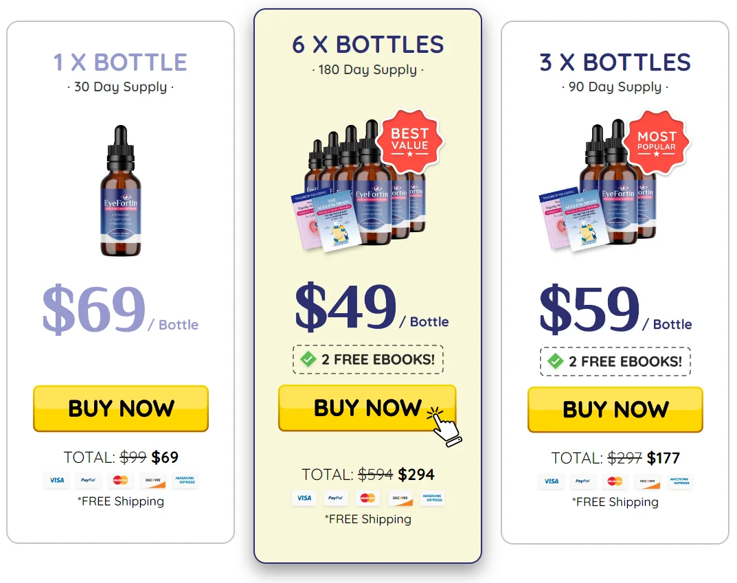 EyeFortin  Pricing